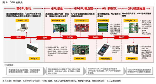 一體化政務(wù)大數(shù)據(jù)建設(shè)提速，信創(chuàng)核心產(chǎn)品國(guó)產(chǎn)GPU加速落地，受益上市公司盤(pán)點(diǎn)